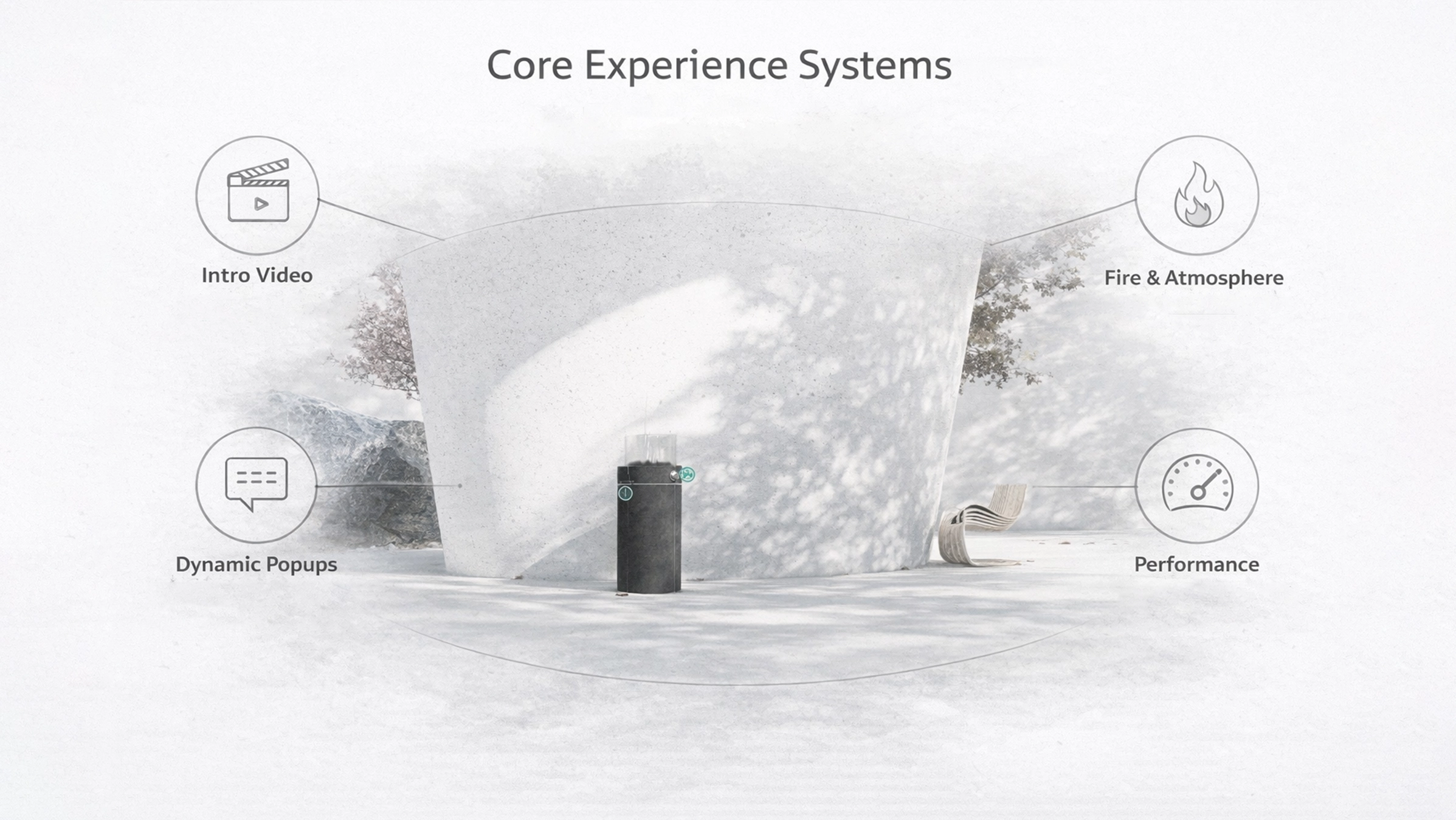 ModernStillness core systems diagram