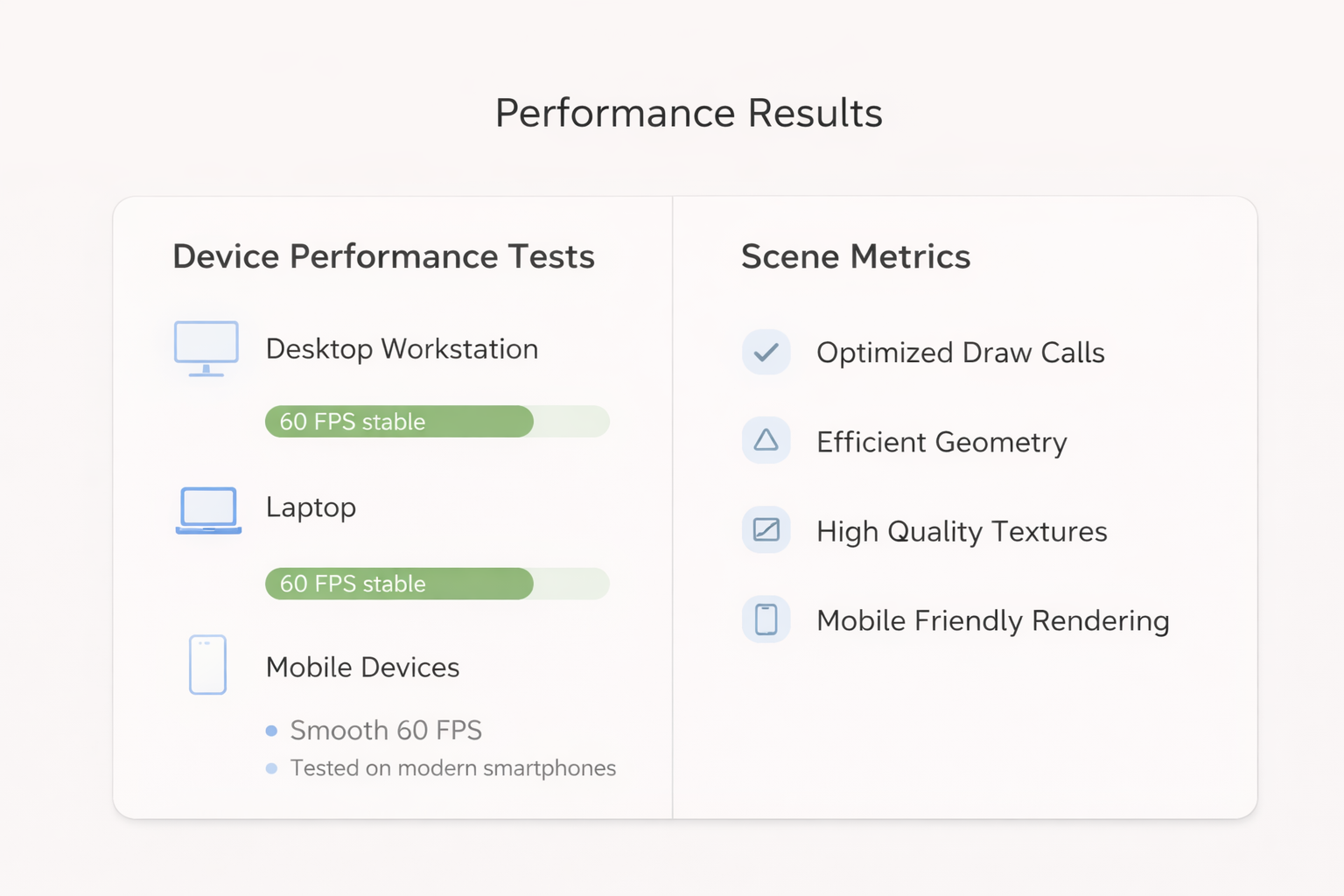 Performance results for the WebGL architectural project