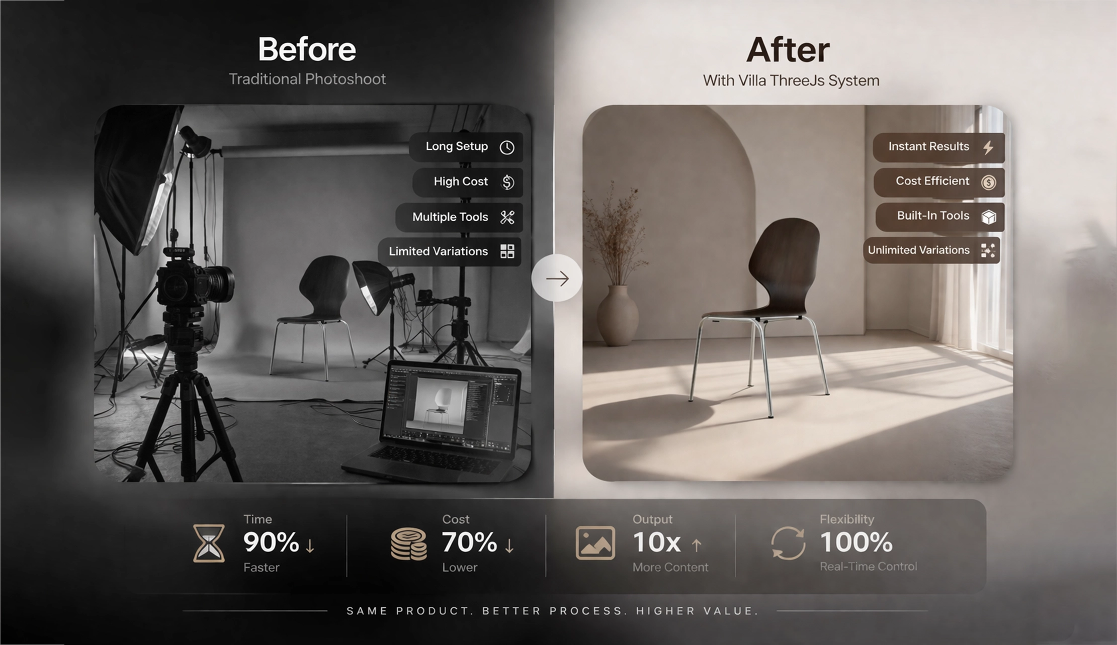 Business value of interactive 3D and AI product presentation